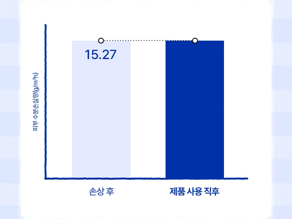 [수분장벽/포곤콜라보] 리얼베리어 세라 수분 장벽 선크림 50ml 기획 (+띠부실 랜덤 증정) 상세페이지 13